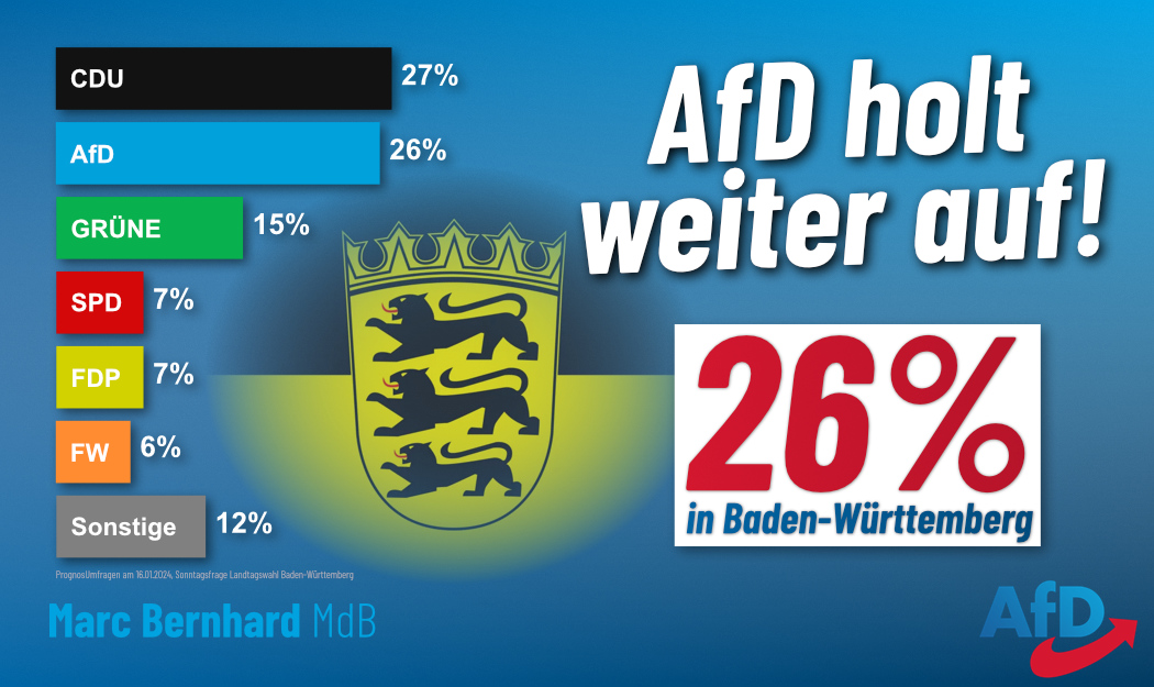 2024-01-17 Wahlumfrage Baden-Württemberg_2