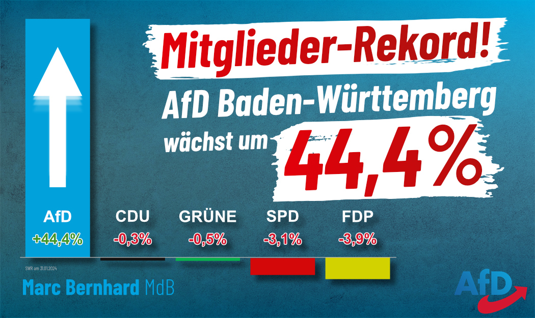 2024-02-02 Parteien Mitgliederzahlen_2