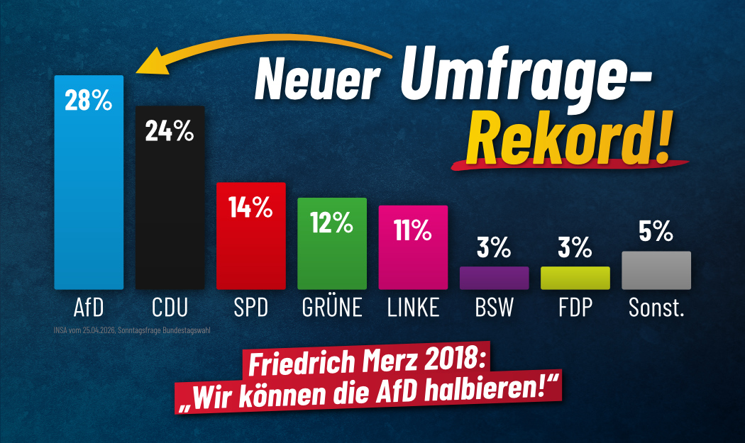 2026-04-27 Umfrage Bundestagswahl_2